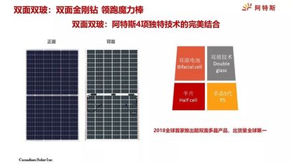 半片與雙面雙玻 阿特斯許濤博士深度解析太陽能組件技術(shù)演進(jìn)與可靠性