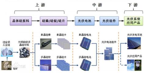 乘風(fēng)“碳中和” 光伏材料金屬元素檢測方案助力新能源產(chǎn)業(yè)高質(zhì)量發(fā)展